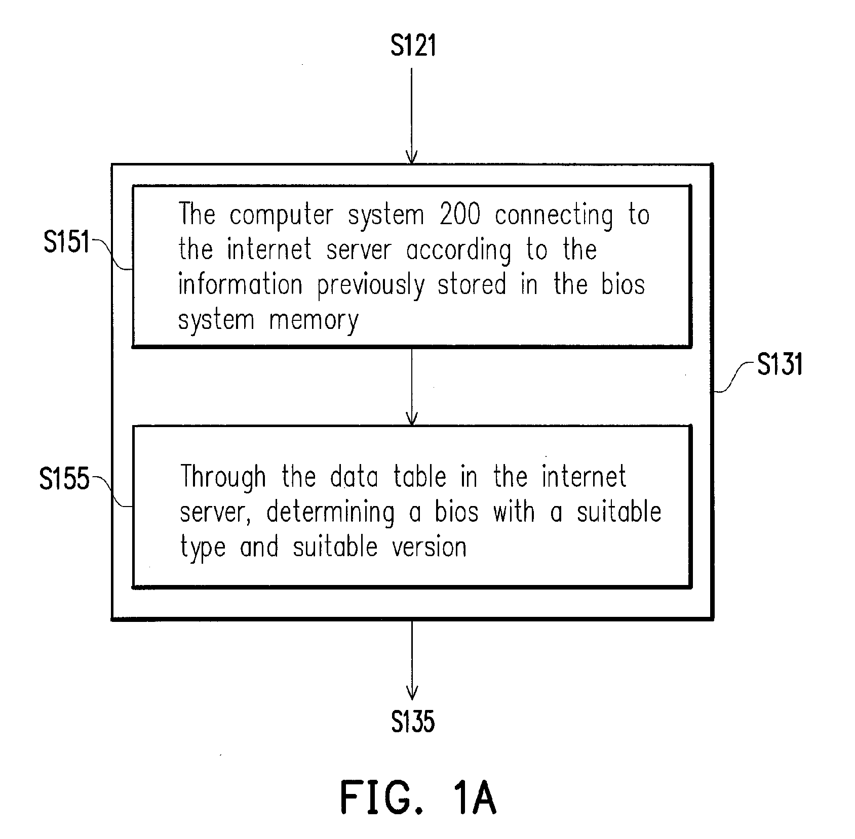 Computer booting method and computer system