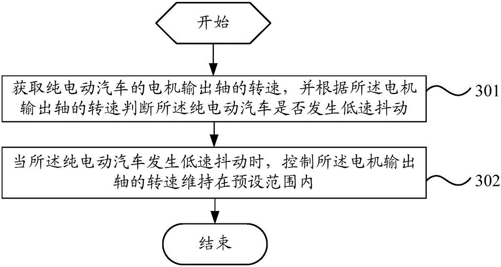 Low-speed jitter control method and device for blade electric vehicle, and blade electric vehicle