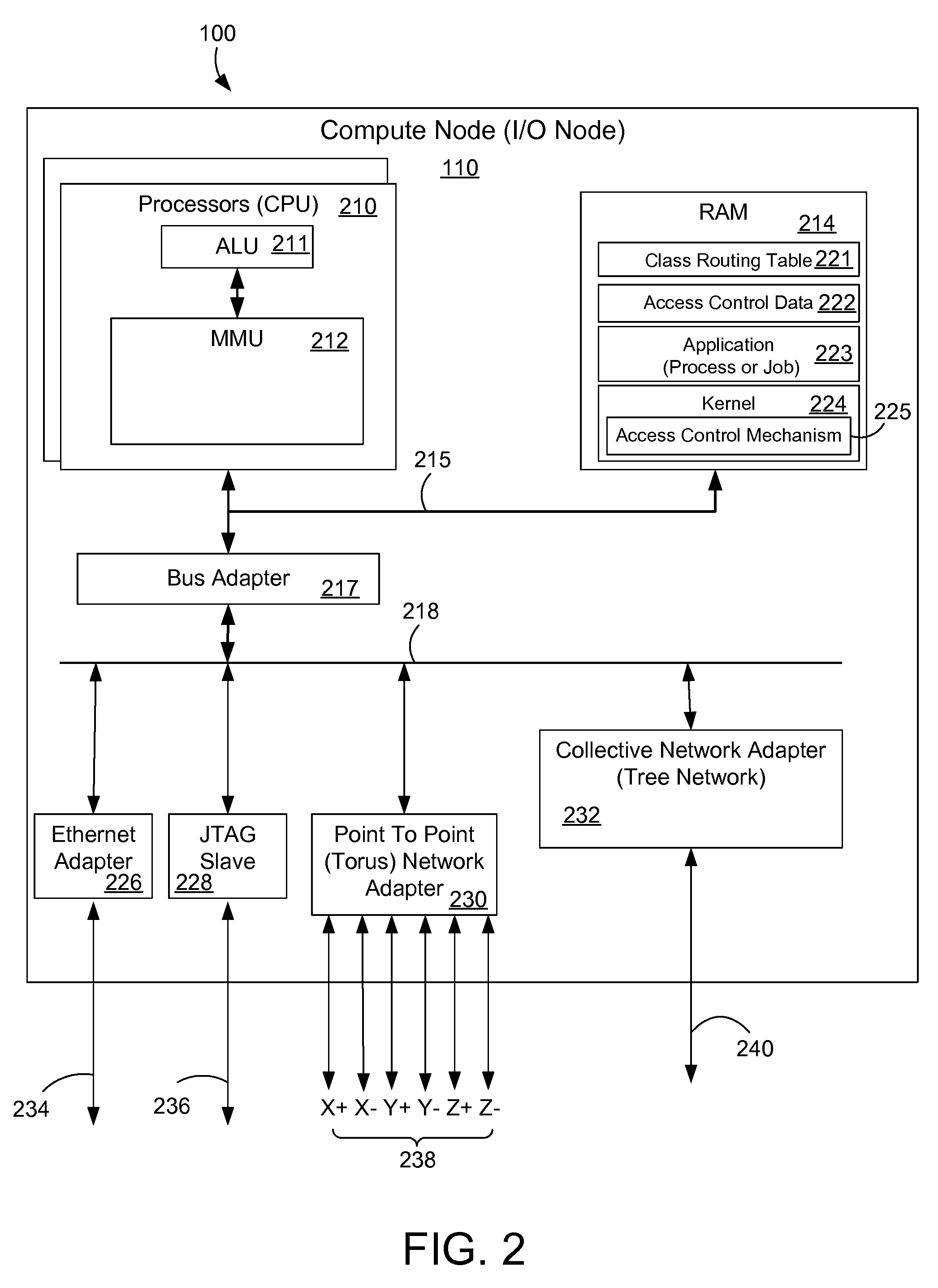 Dataspace protection utilizing virtual private networks on a multi-node computer system