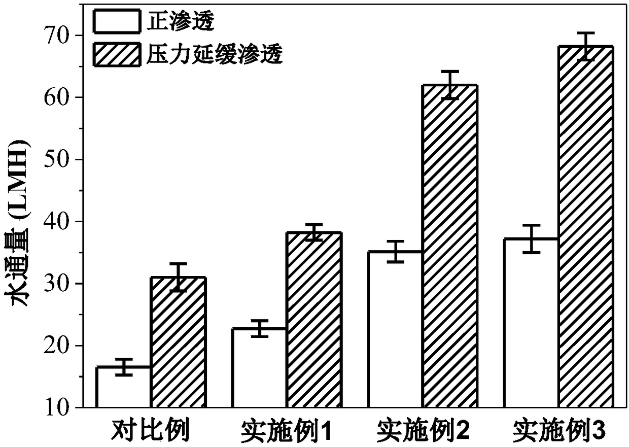 Modifying method for polyamide film composite film, polyamide film composite film and application thereof