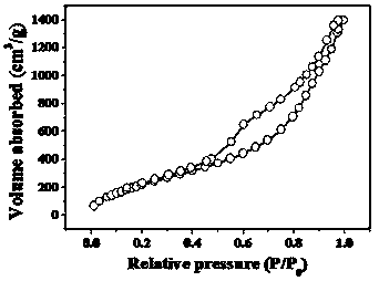 Method for preparing electrospun nanofiber reinforced silica aerogel