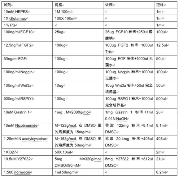 A kind of bladder cancer organoid culture medium and preparation method and application