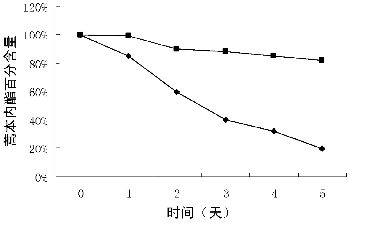 Preparation method for oily and oil soluble drug nanocapsules