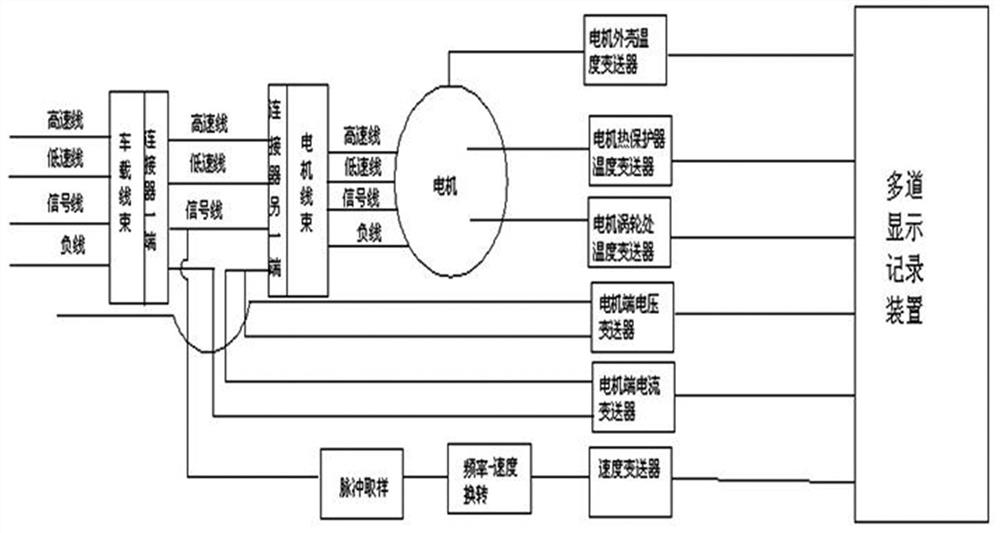 A method for detecting wind tunnel test parameters of wiper products