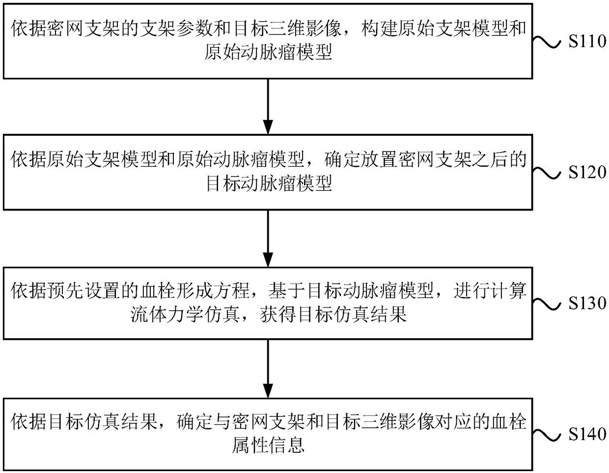 Thrombus attribute information obtaining method, device and equipment and storage medium