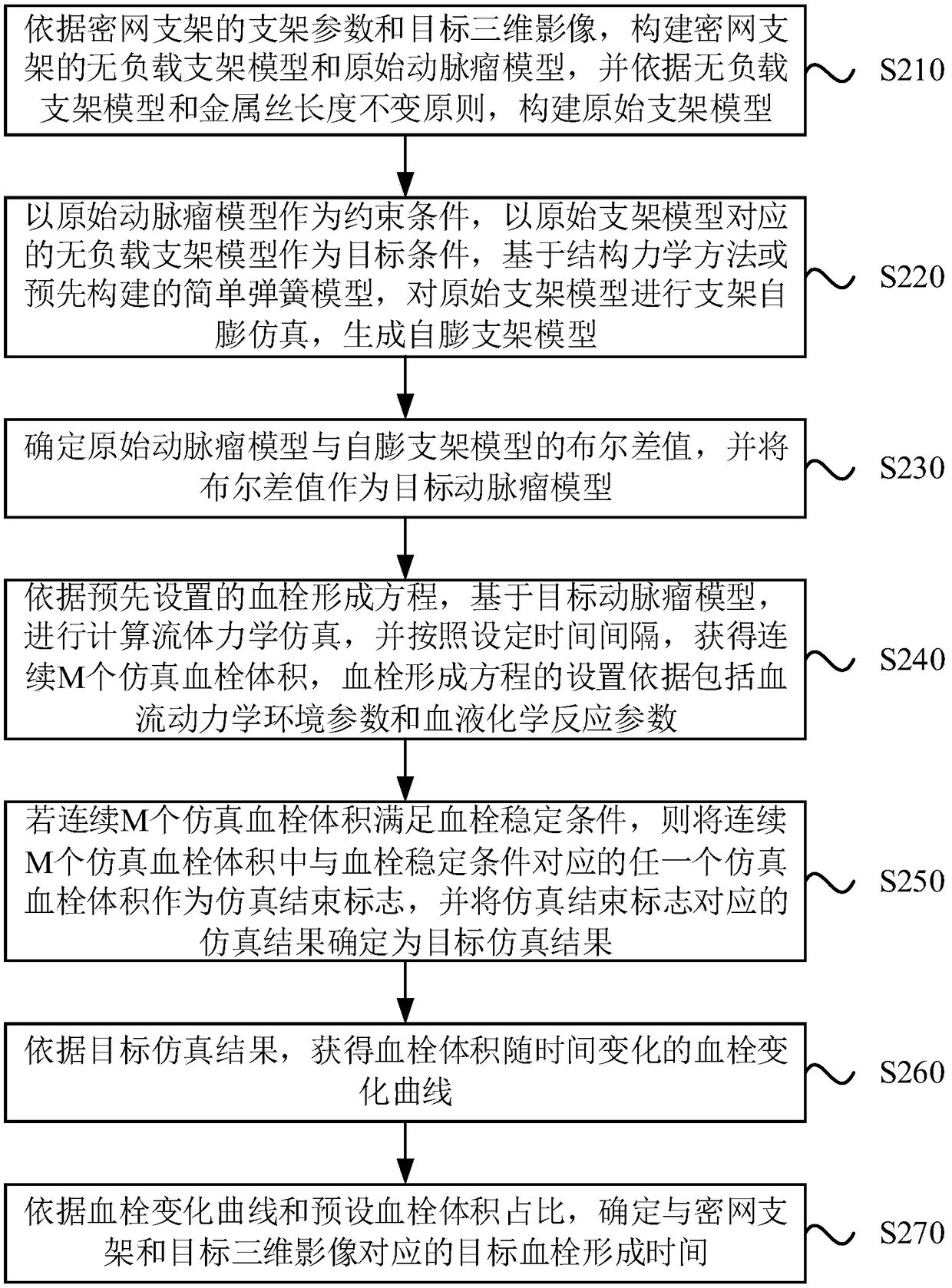 Thrombus attribute information obtaining method, device and equipment and storage medium