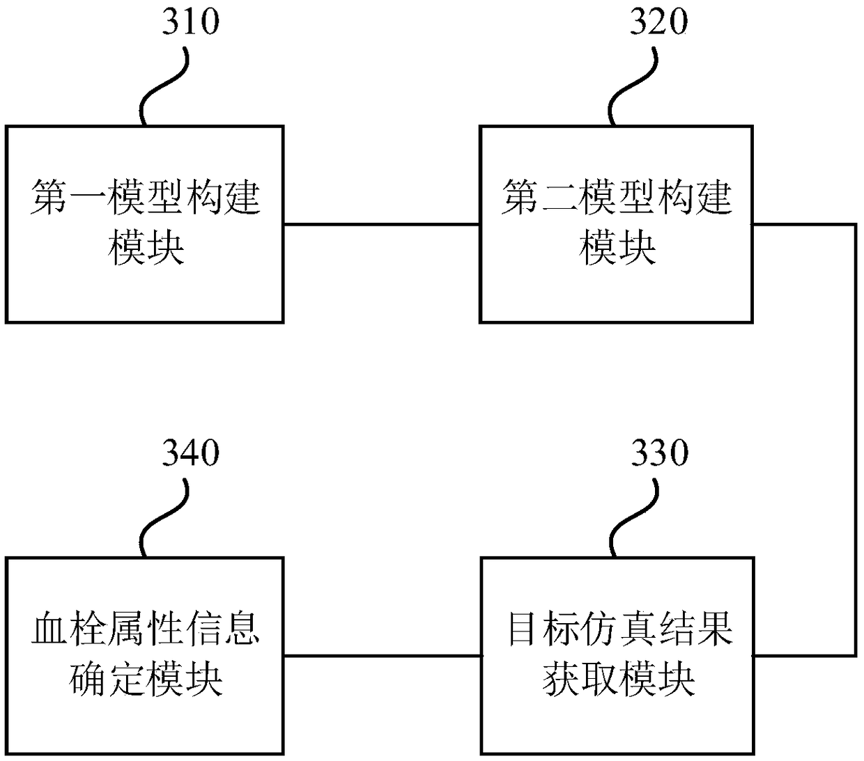 Thrombus attribute information obtaining method, device and equipment and storage medium