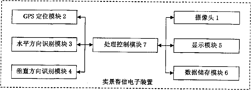 Live-action information system and method thereof based on GPS positioning and direction identification technology