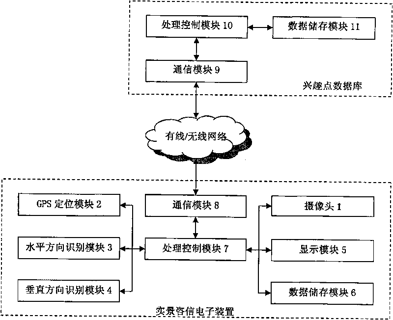 Live-action information system and method thereof based on GPS positioning and direction identification technology