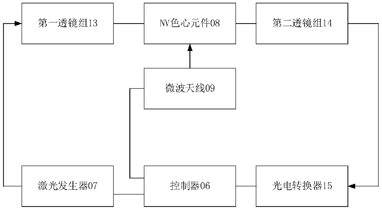 Current standard device based on quantum precision measurement