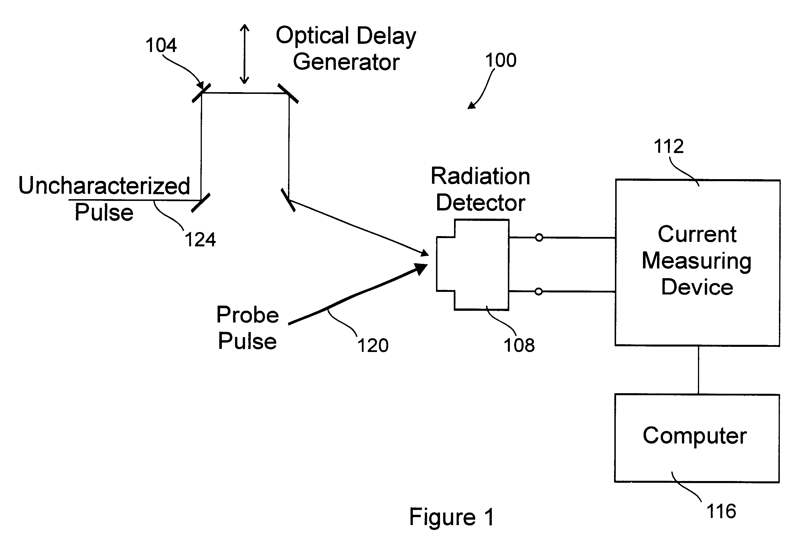 Multi-wavelength cross-correlator for ultrashort radiation pulses