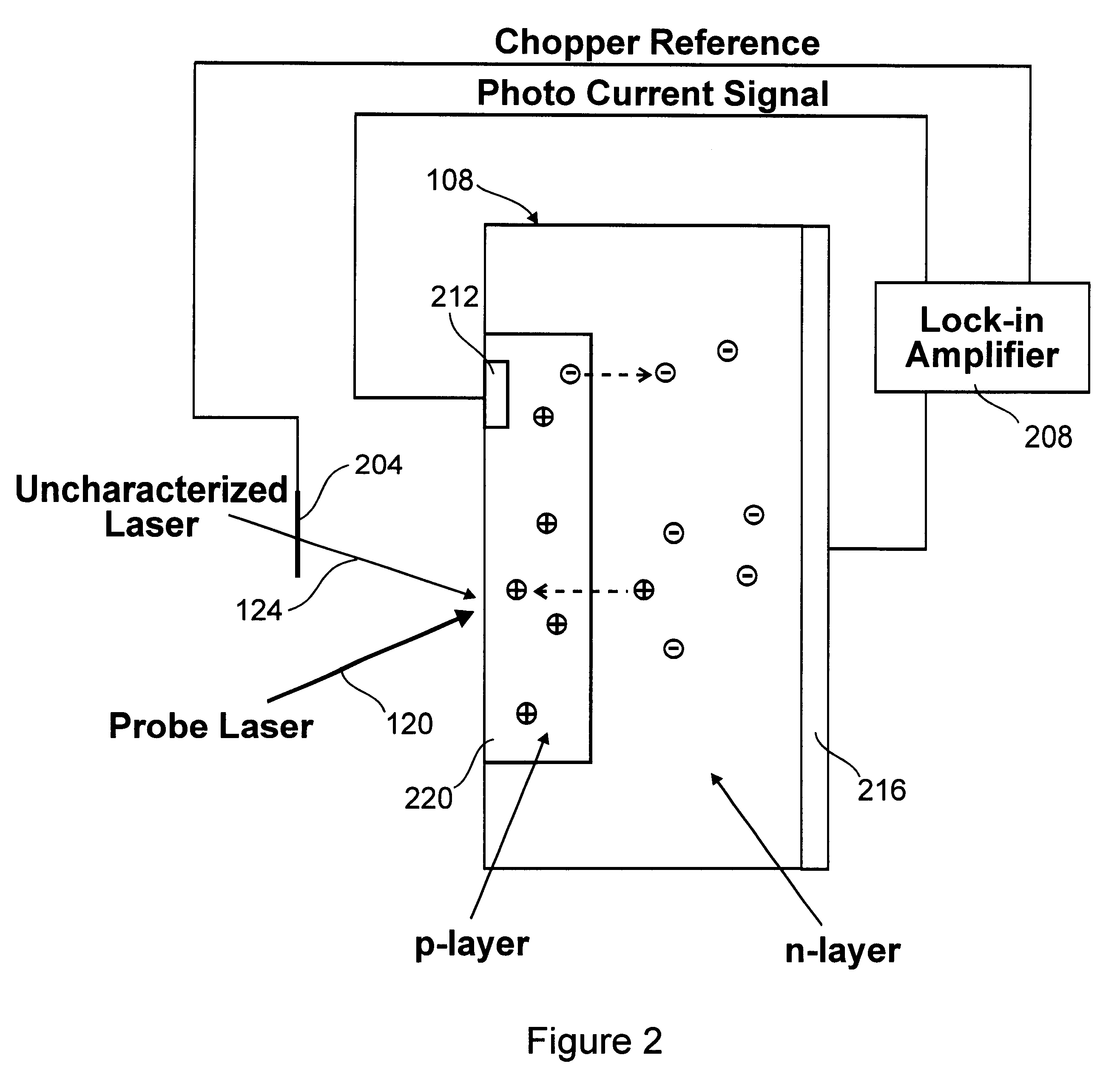 Multi-wavelength cross-correlator for ultrashort radiation pulses