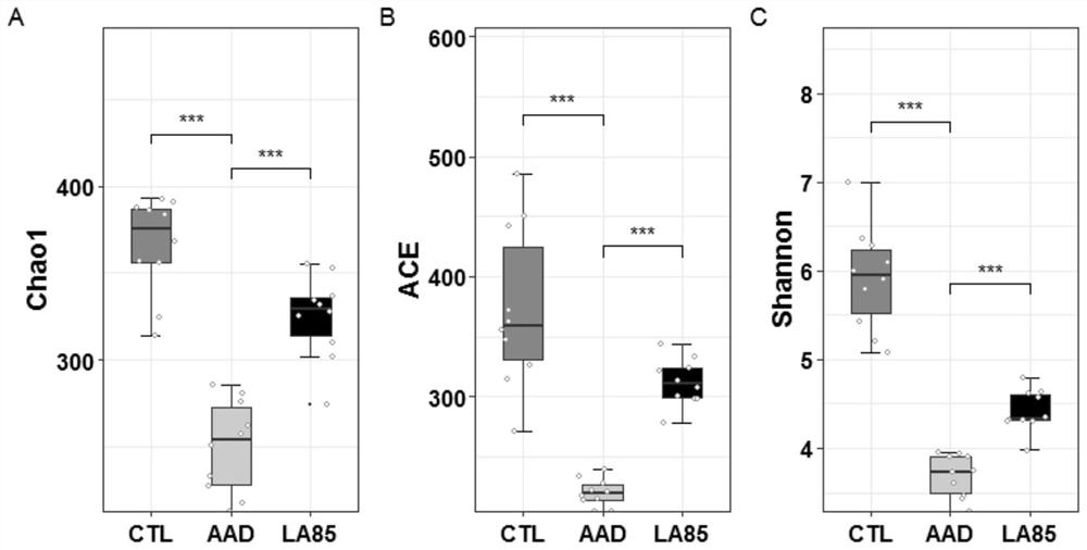 Application of lactobacillus acidophilus in preparation of food or medicine for preventing or treating antibiotic-associated diarrhea