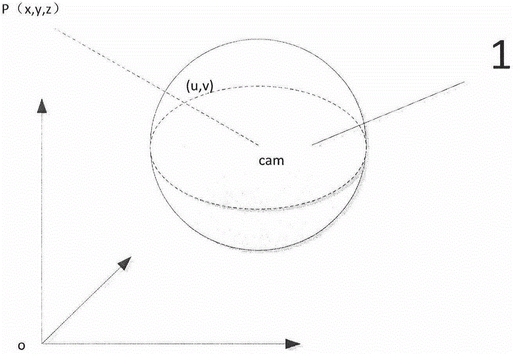 Color point cloud producing method of vehicle-mounted laser mobile measurement system