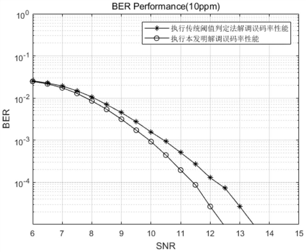 Demodulation method of n-order Viterbi idea applied in m-gfsk phase domain