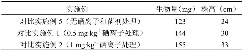 A method for strengthening and remediating heavy metal compound polluted soil