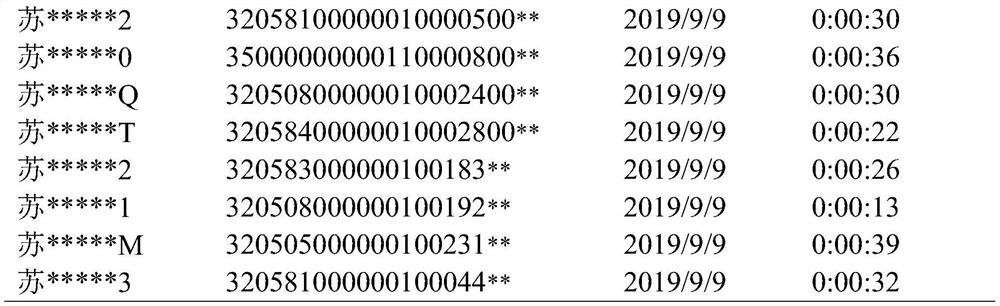 Expressway vehicle OD point determination method based on checkpoint data