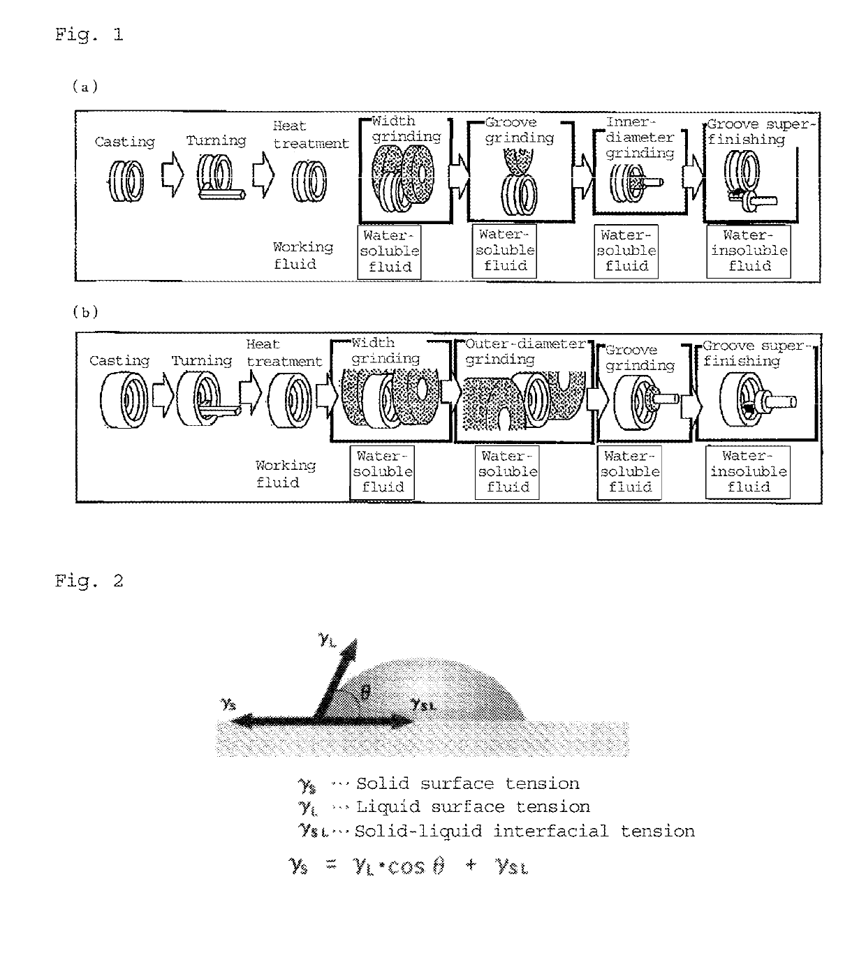 Water-soluble cutting/grinding fluid