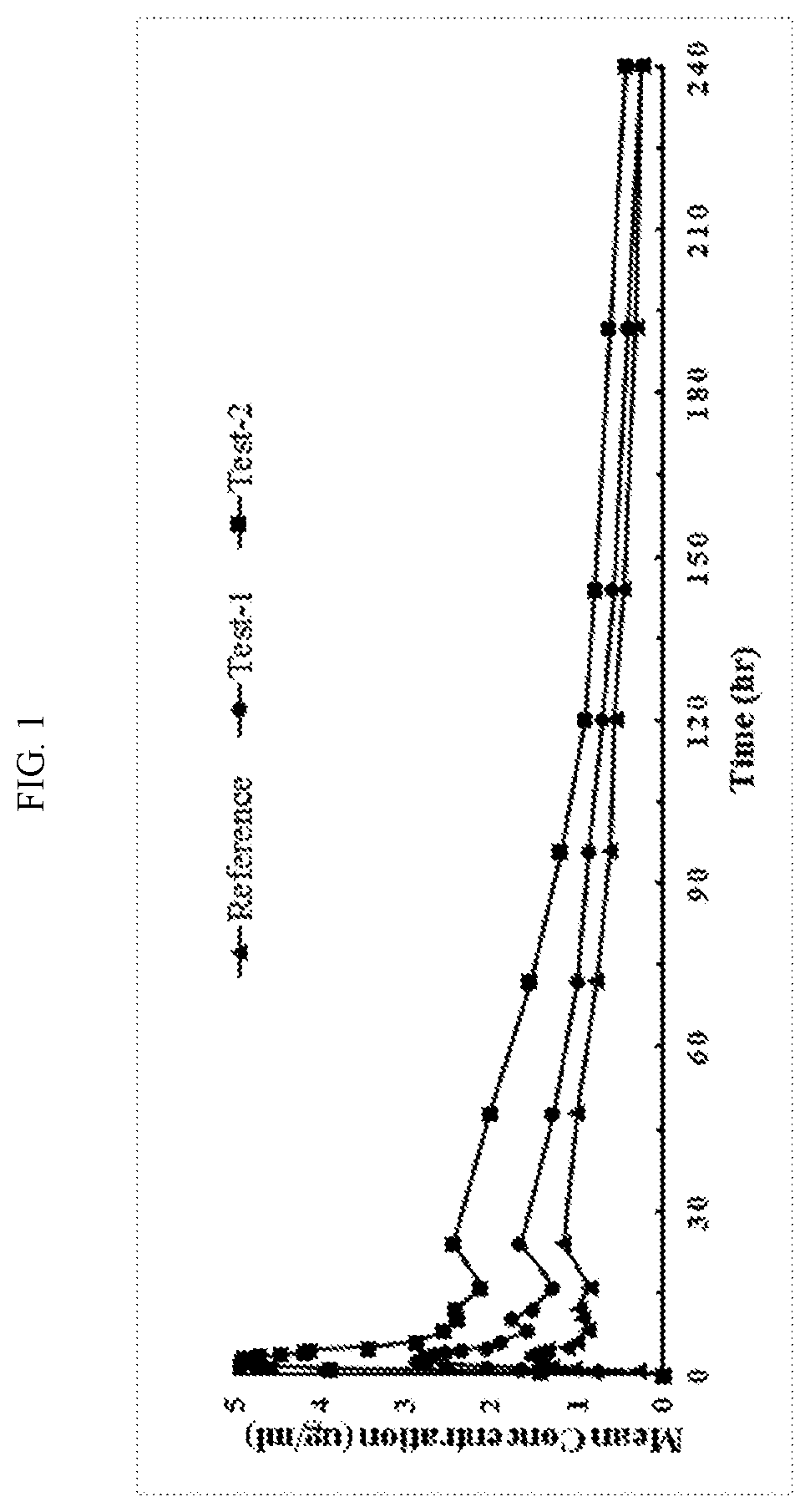 Atovaquone nanoparticulate compositions