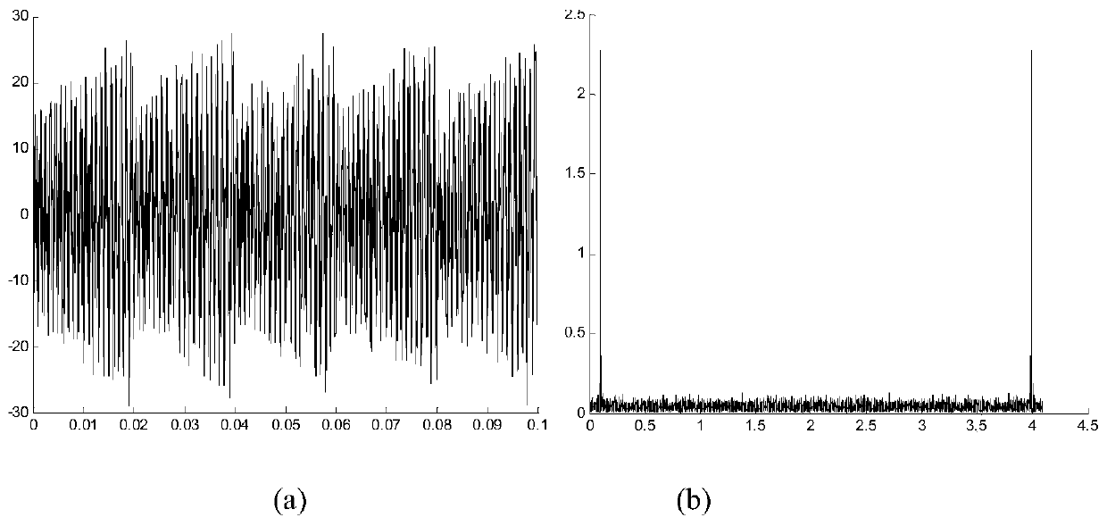 A Method of Bearing Fault Diagnosis Using Probabilistic Principal Component Analysis Enhanced Cyclic Bispectrum