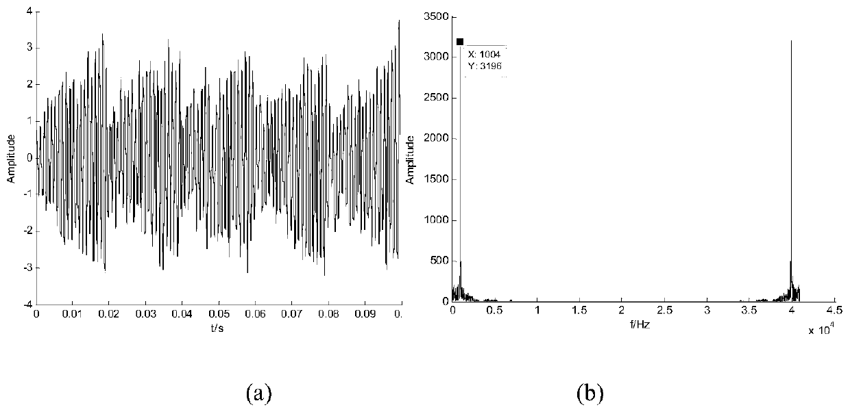 A Method of Bearing Fault Diagnosis Using Probabilistic Principal Component Analysis Enhanced Cyclic Bispectrum