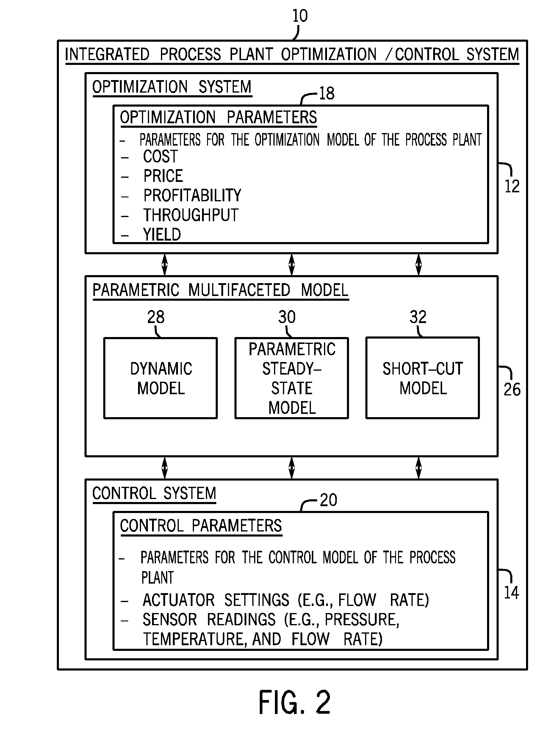 Integrated optimization and control for production plants