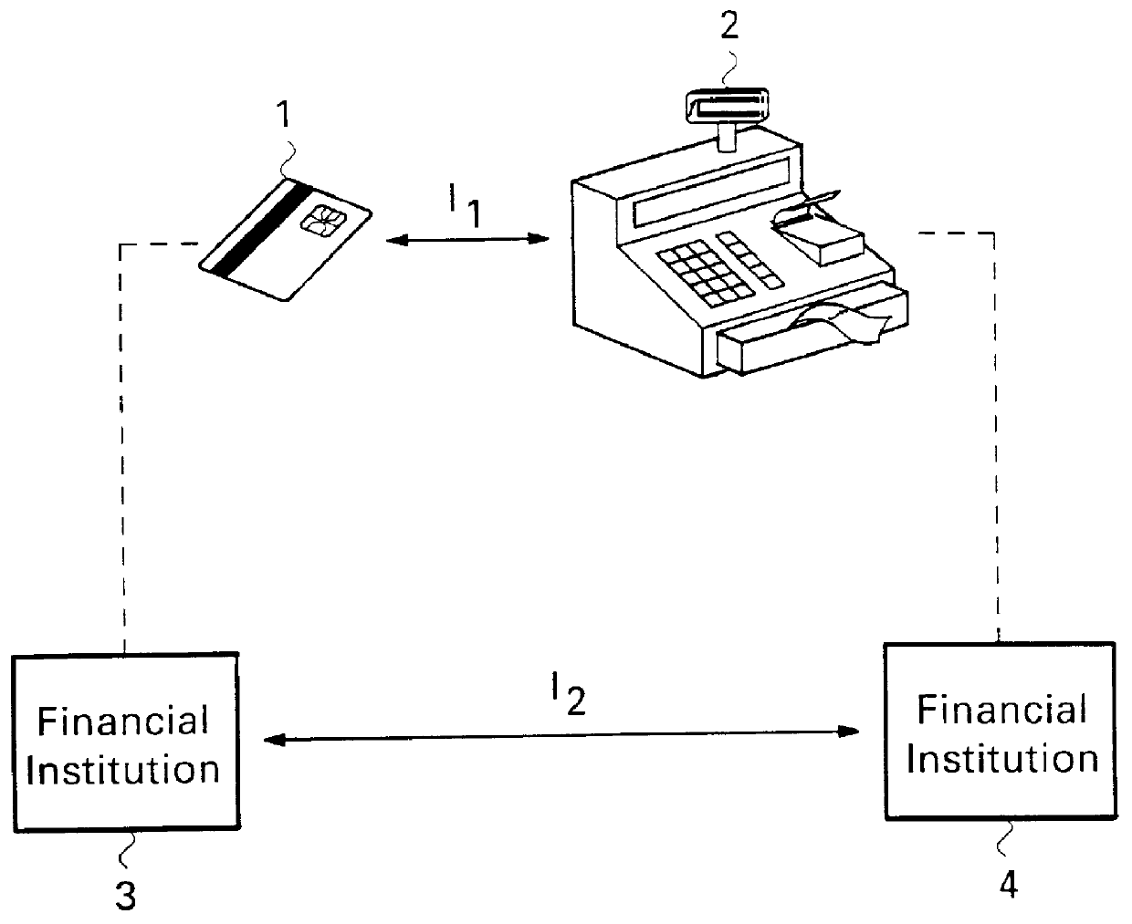 Electronic payment method and system having several calculation units and electronic payment devices