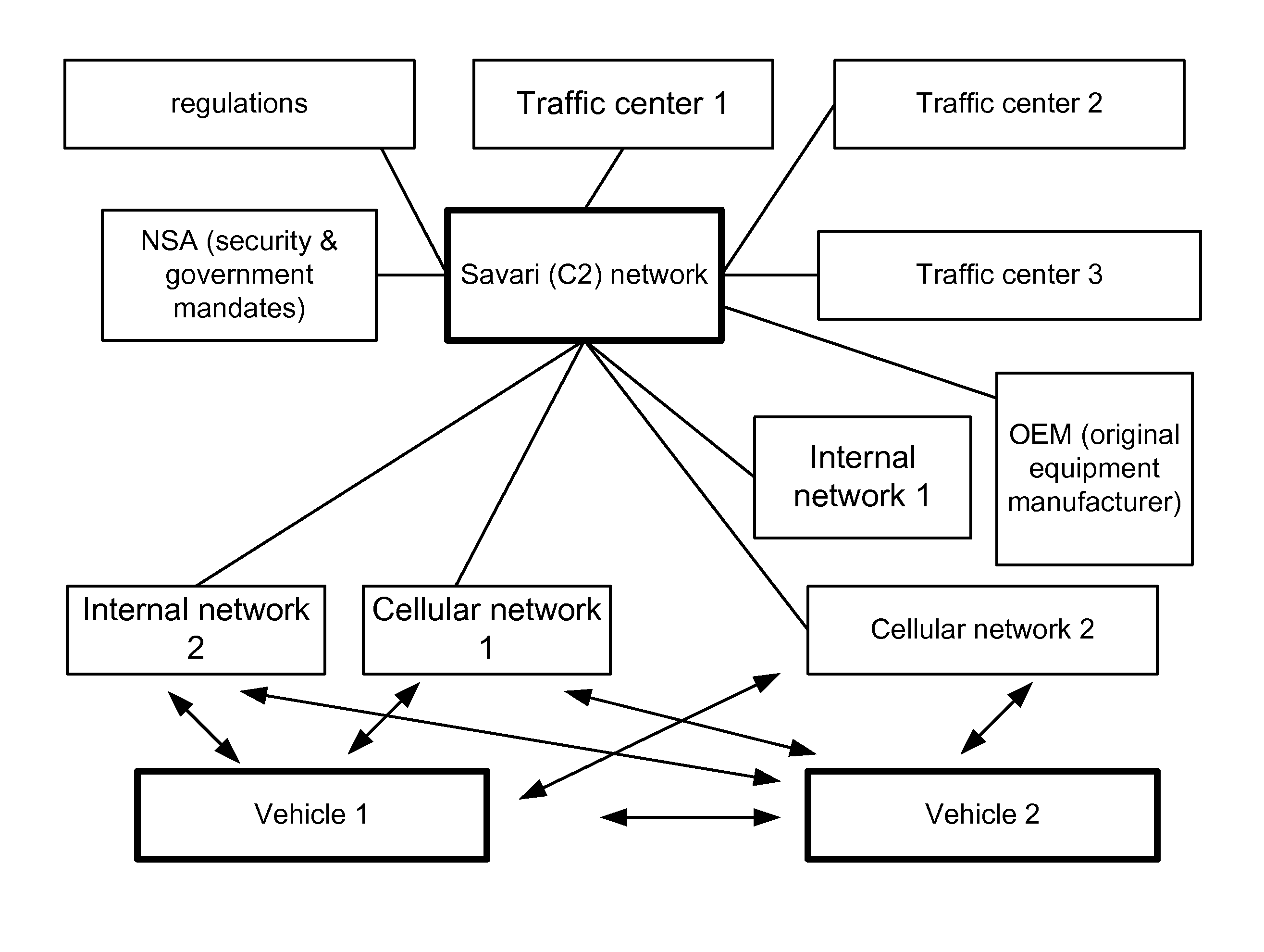 System and method for road side equipment of interest selection for active safety applications