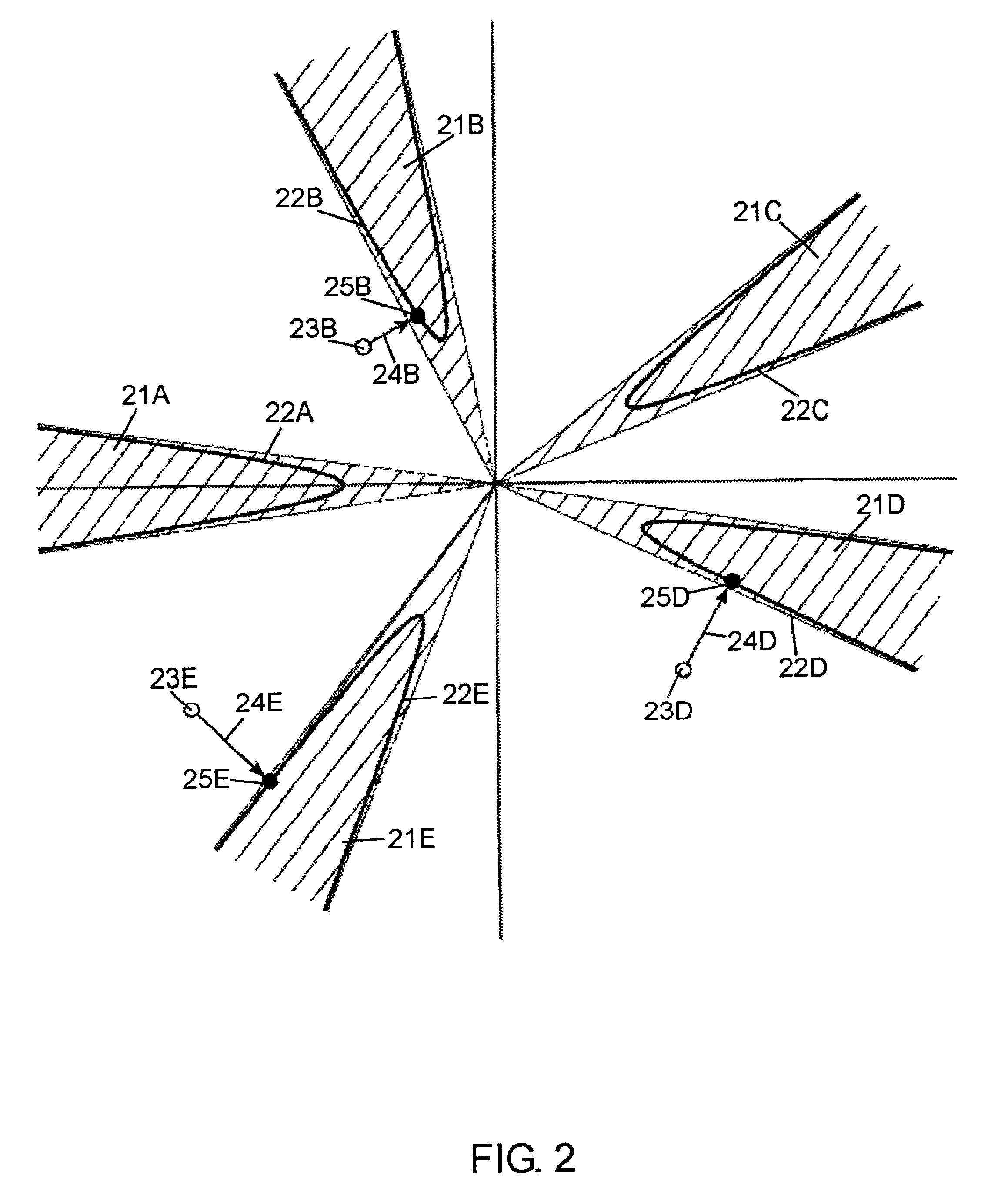 Watermarking with cone-forest detection regions