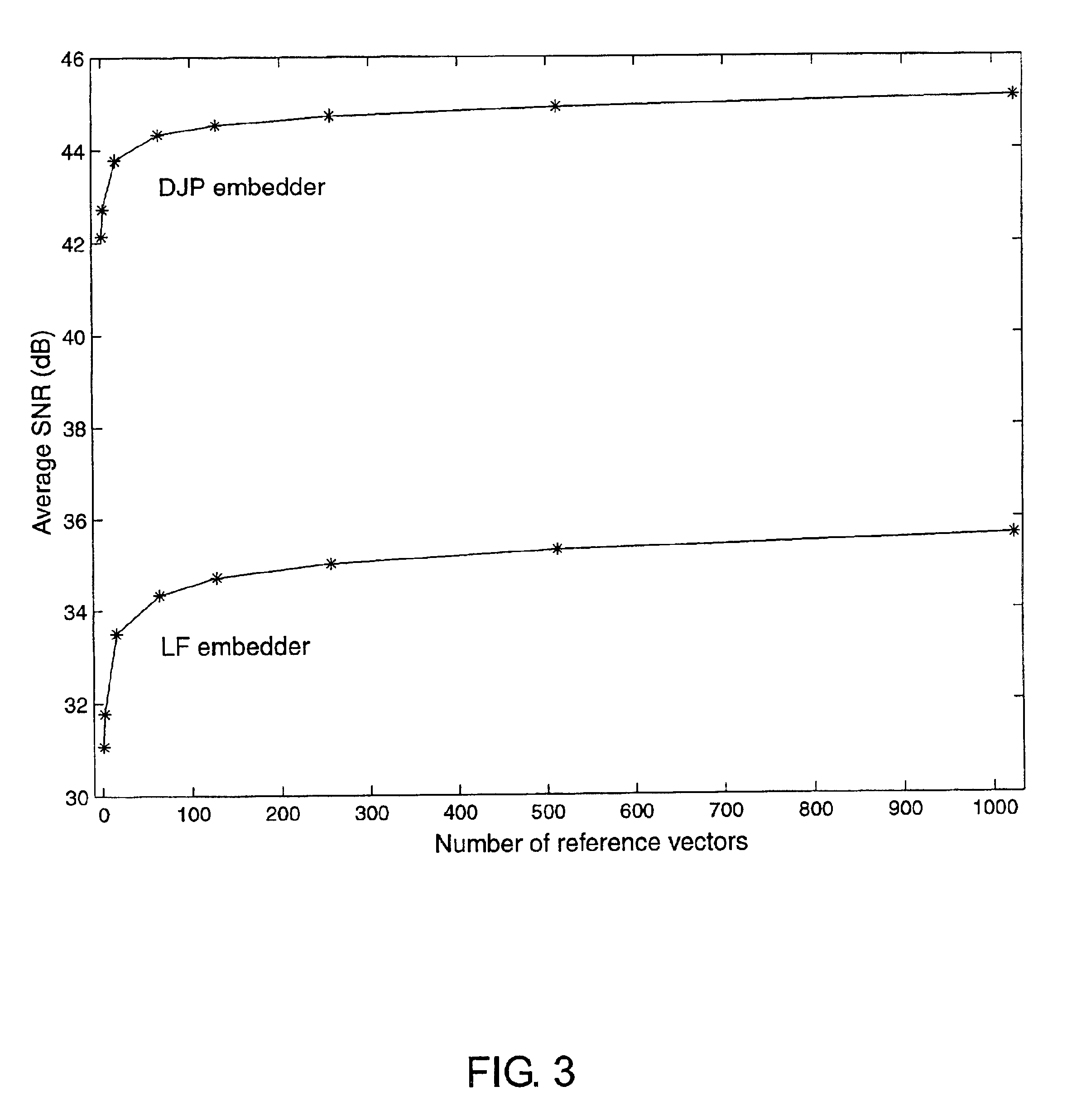 Watermarking with cone-forest detection regions