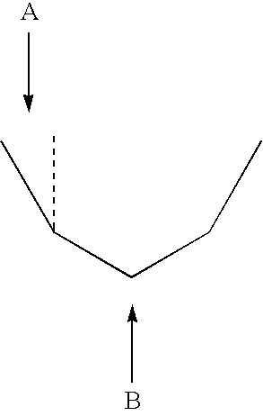 Ultrasonic Blade Design for Scoring Double Angle Groove And Products Therefrom