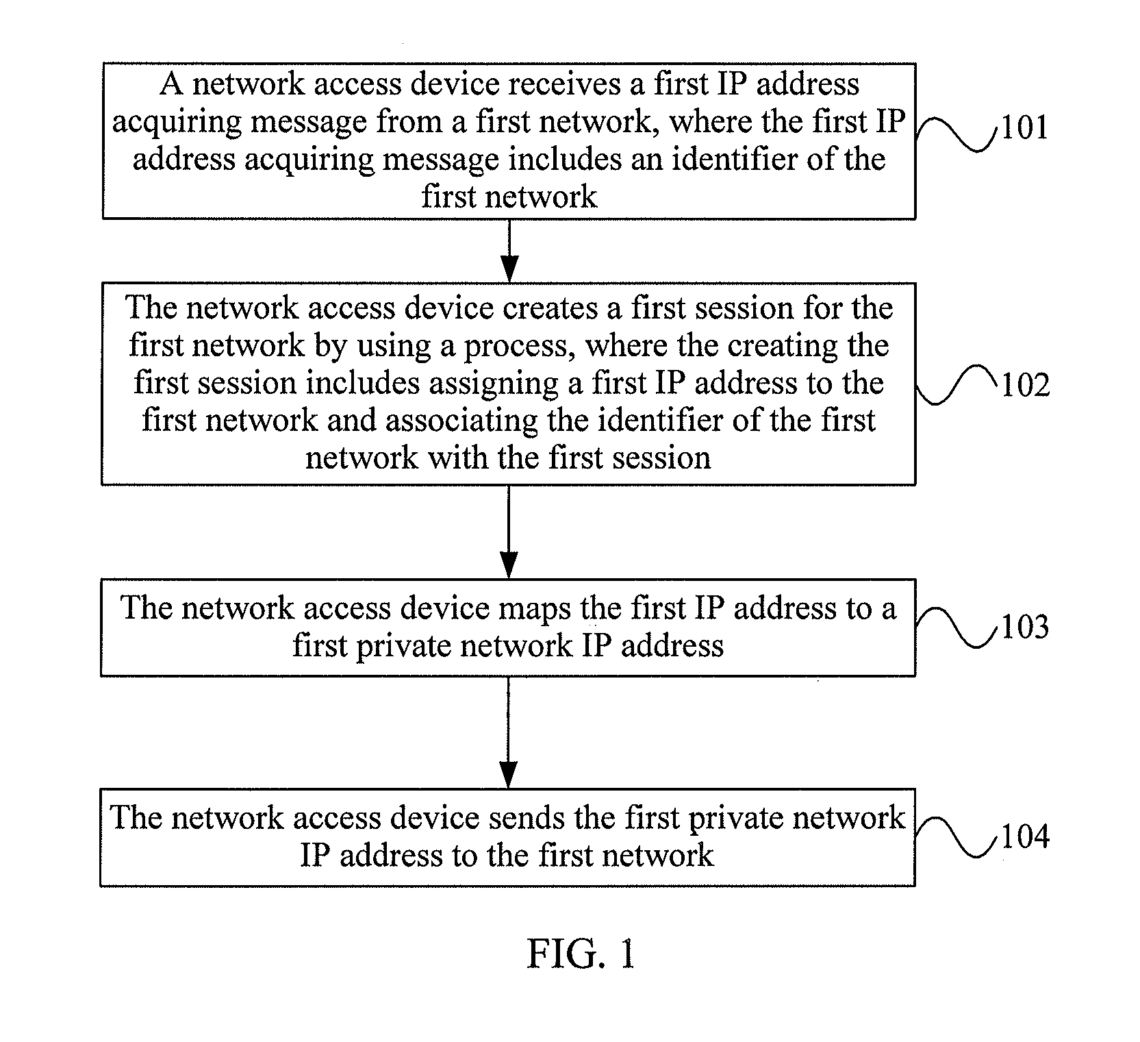 Method for acquiring an IP address and network access device