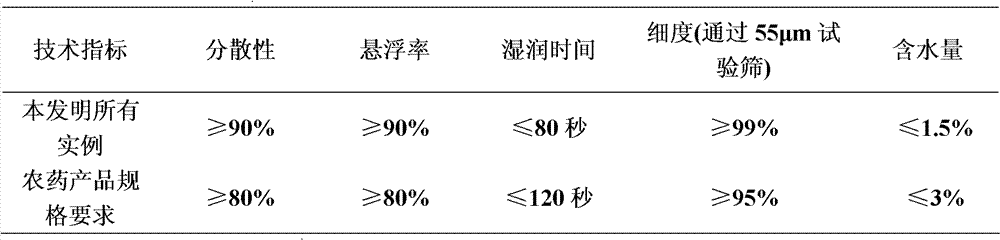 Bifenazate-bearing insecticidal composition