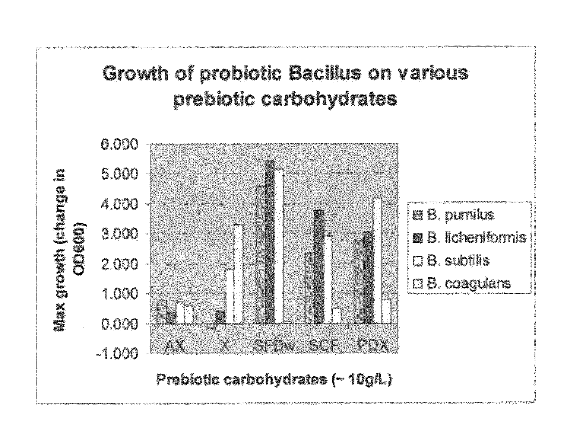 Synbiotic product