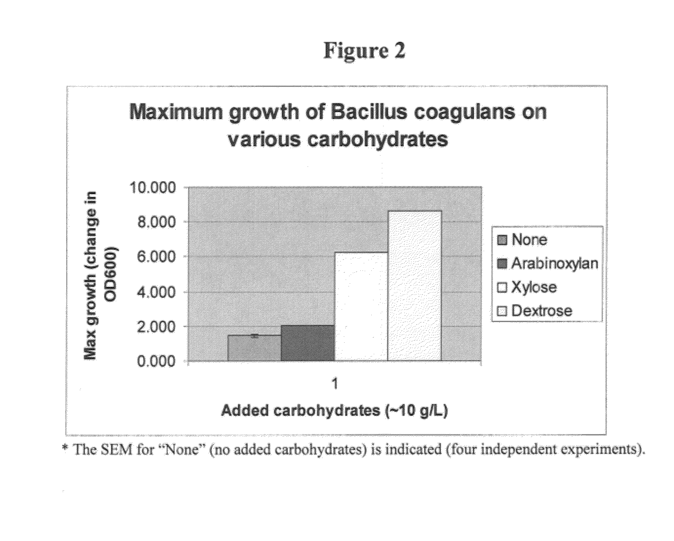 Synbiotic product