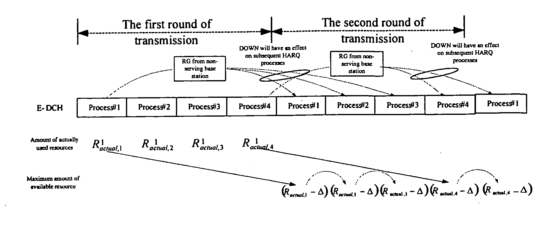 Method and apparatus for operation of a terminal based on relative grant of a non-serving base station