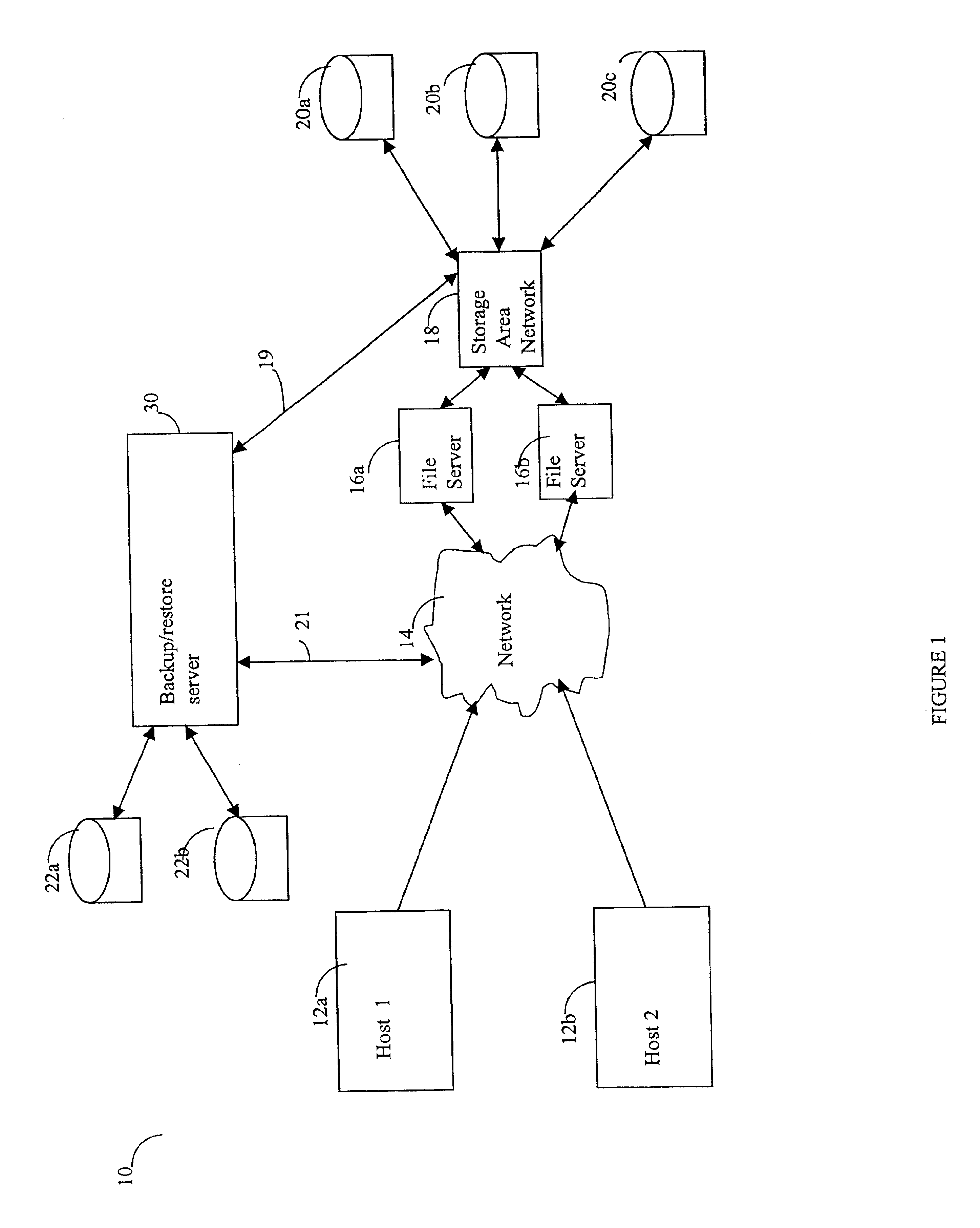 Method for backup and restore of a multi-lingual network file server