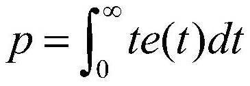 A parameter self-tuning permanent magnet synchronous motor control system