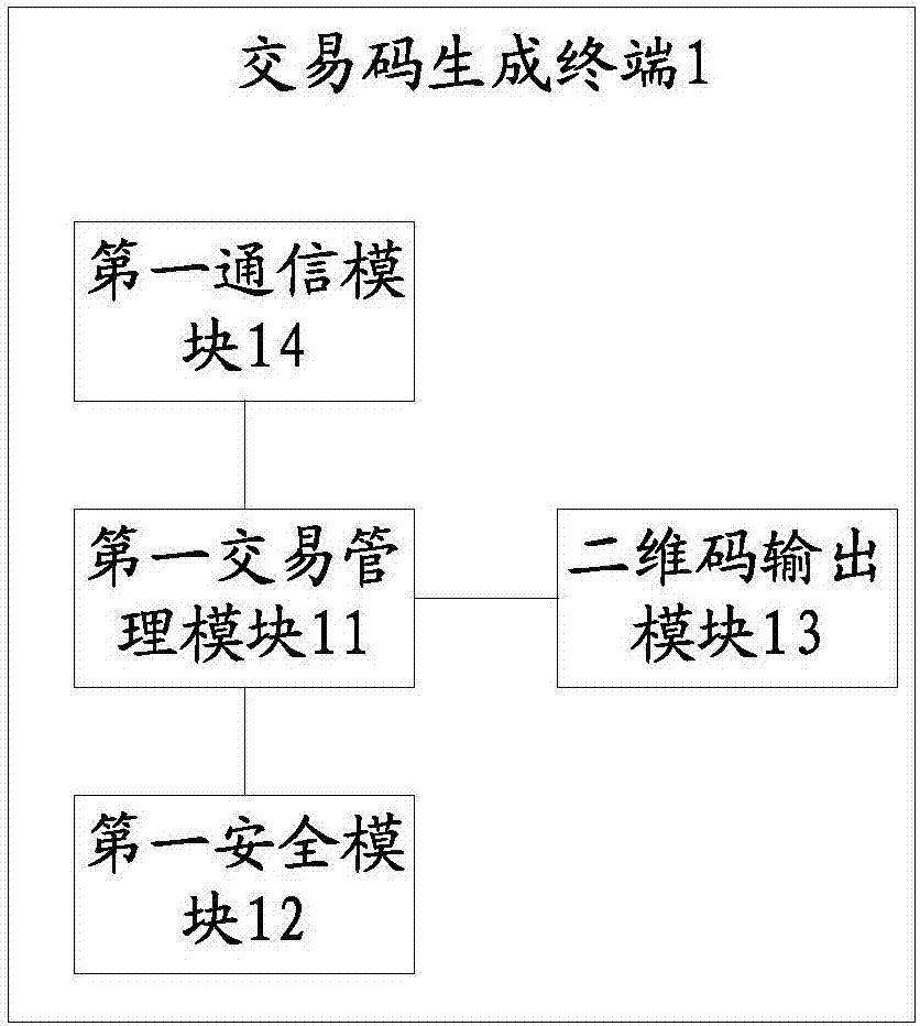 Transaction code generation terminal, transaction code scanning terminal and transaction code generation and transaction method