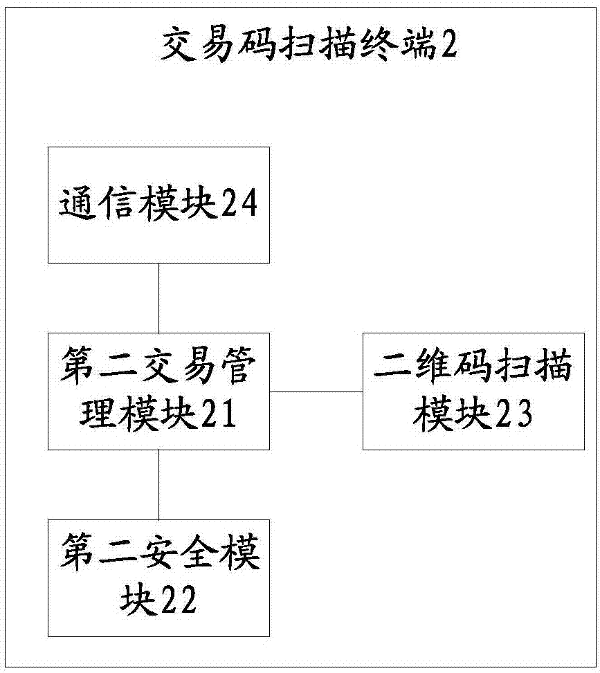 Transaction code generation terminal, transaction code scanning terminal and transaction code generation and transaction method