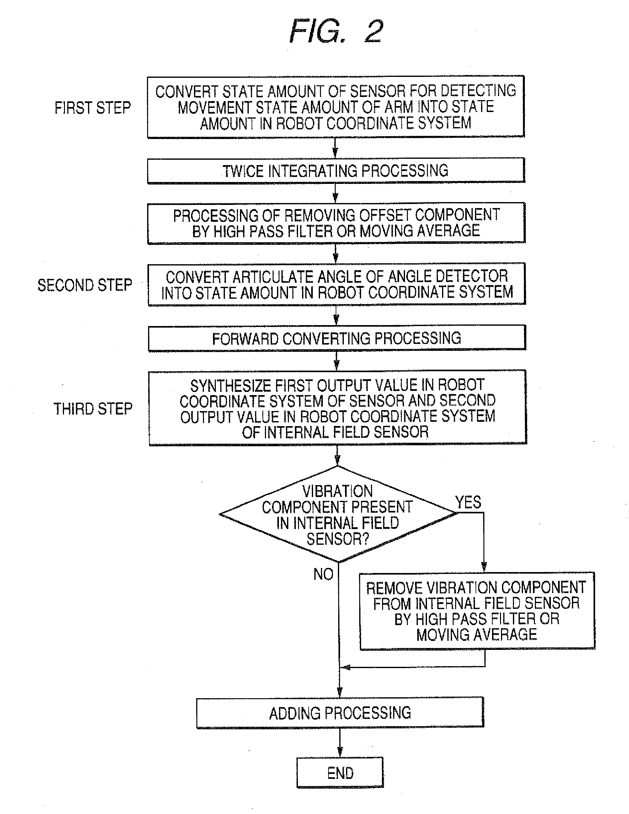 Evaluating System And Evaluating Method Of Robot