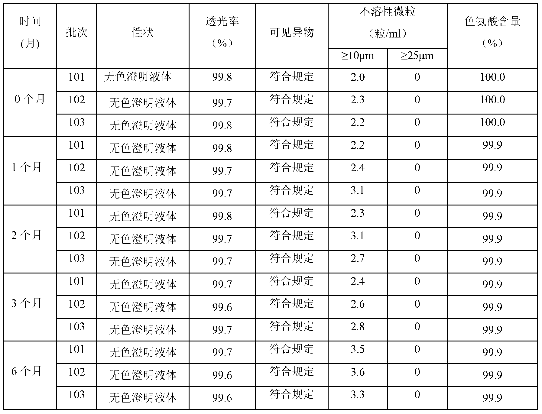 Compound amino acid composition and preparation method thereof