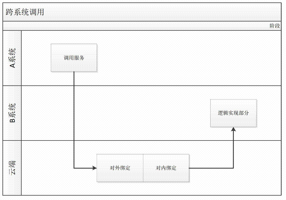 Verb expression-based cloud service catalog system