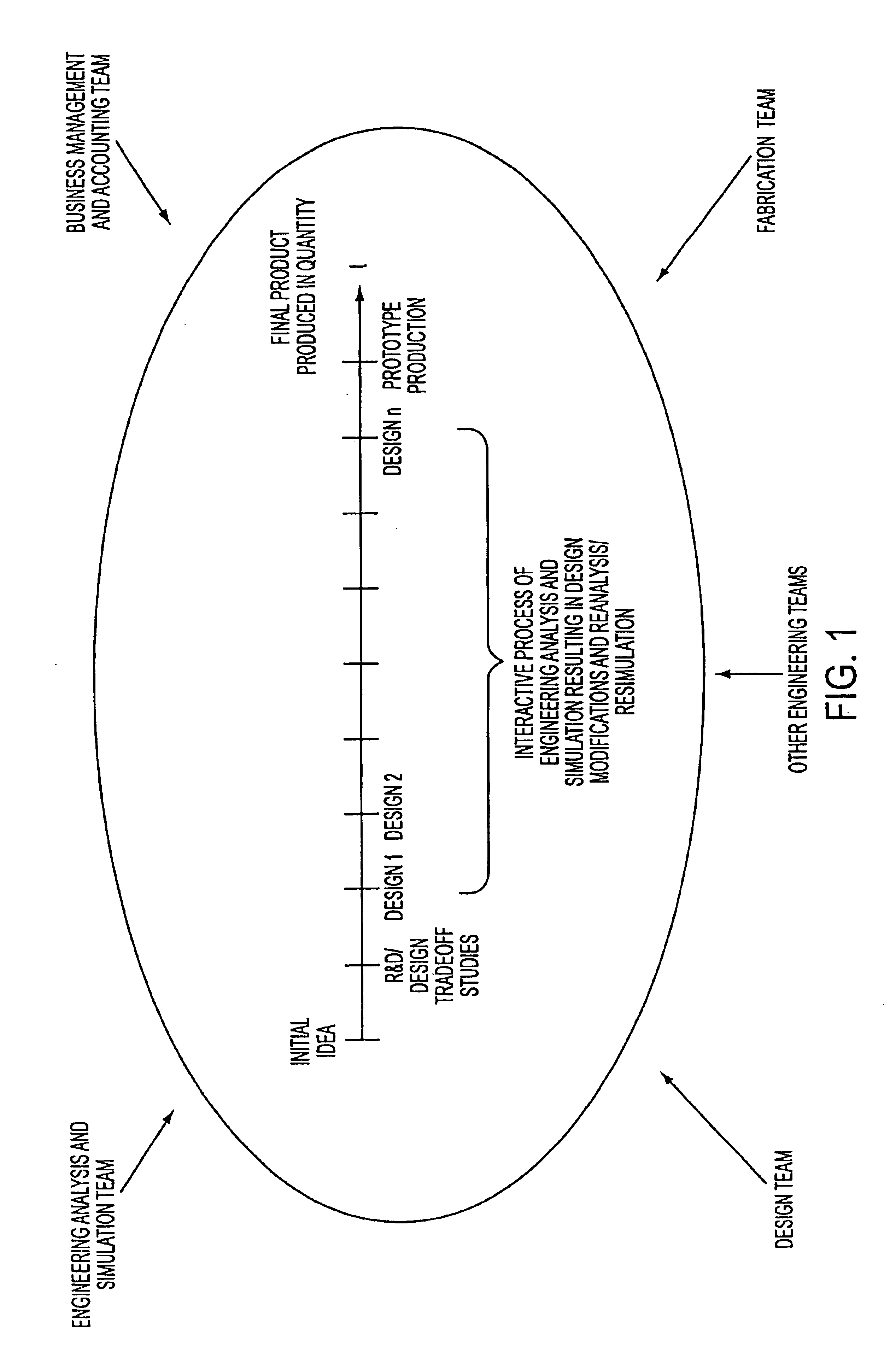 Network-based system for the manufacture of parts with a virtual collaborative environment for design, development and fabricator selection