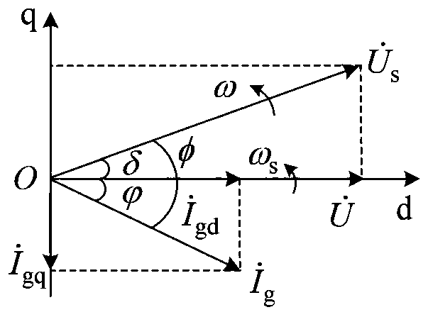 Dynamic characteristic analysis method of direct-driven wind power generation system under conventional control strategy