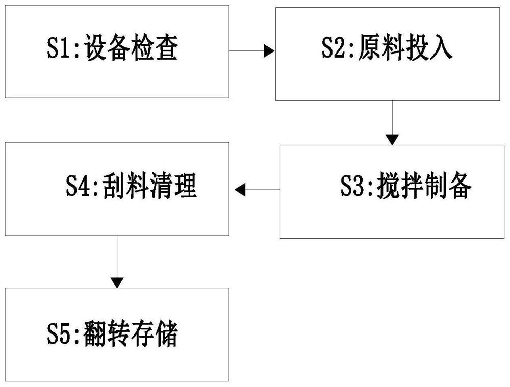 Preparation method of bituminous concrete