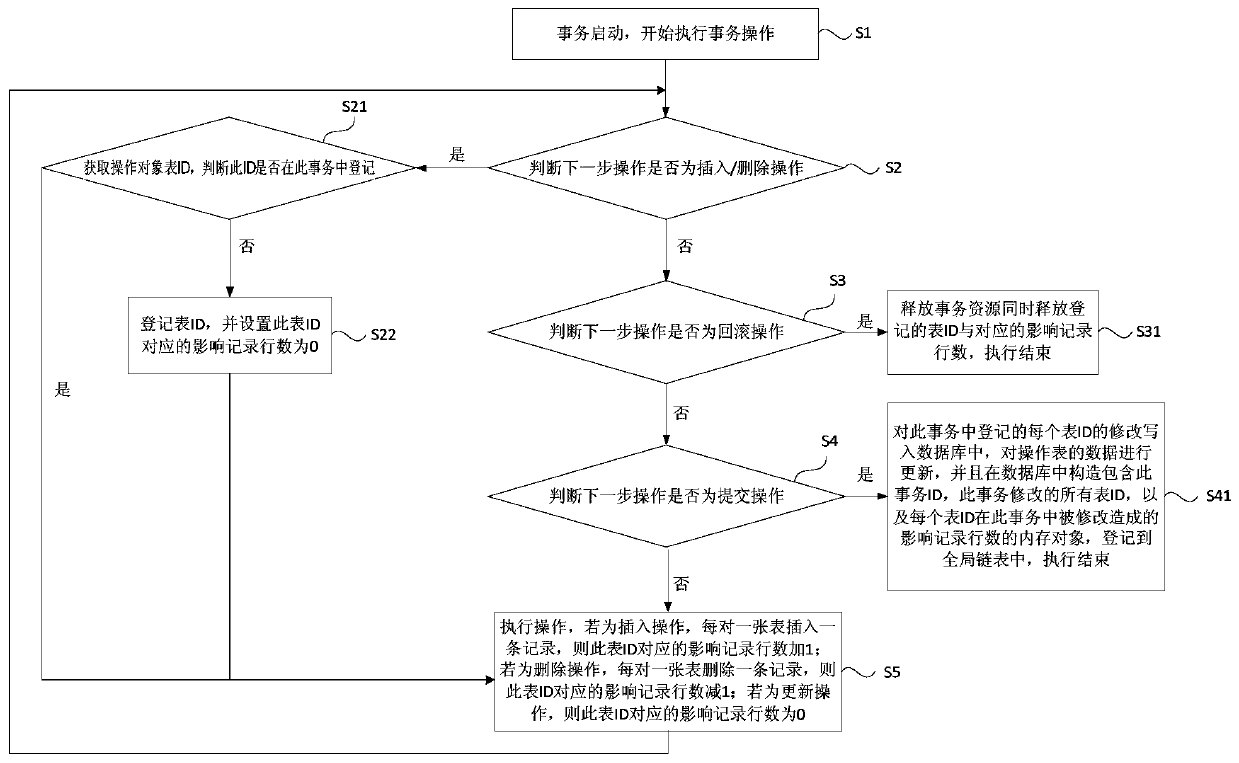 A data table query method, device, terminal equipment and storage medium