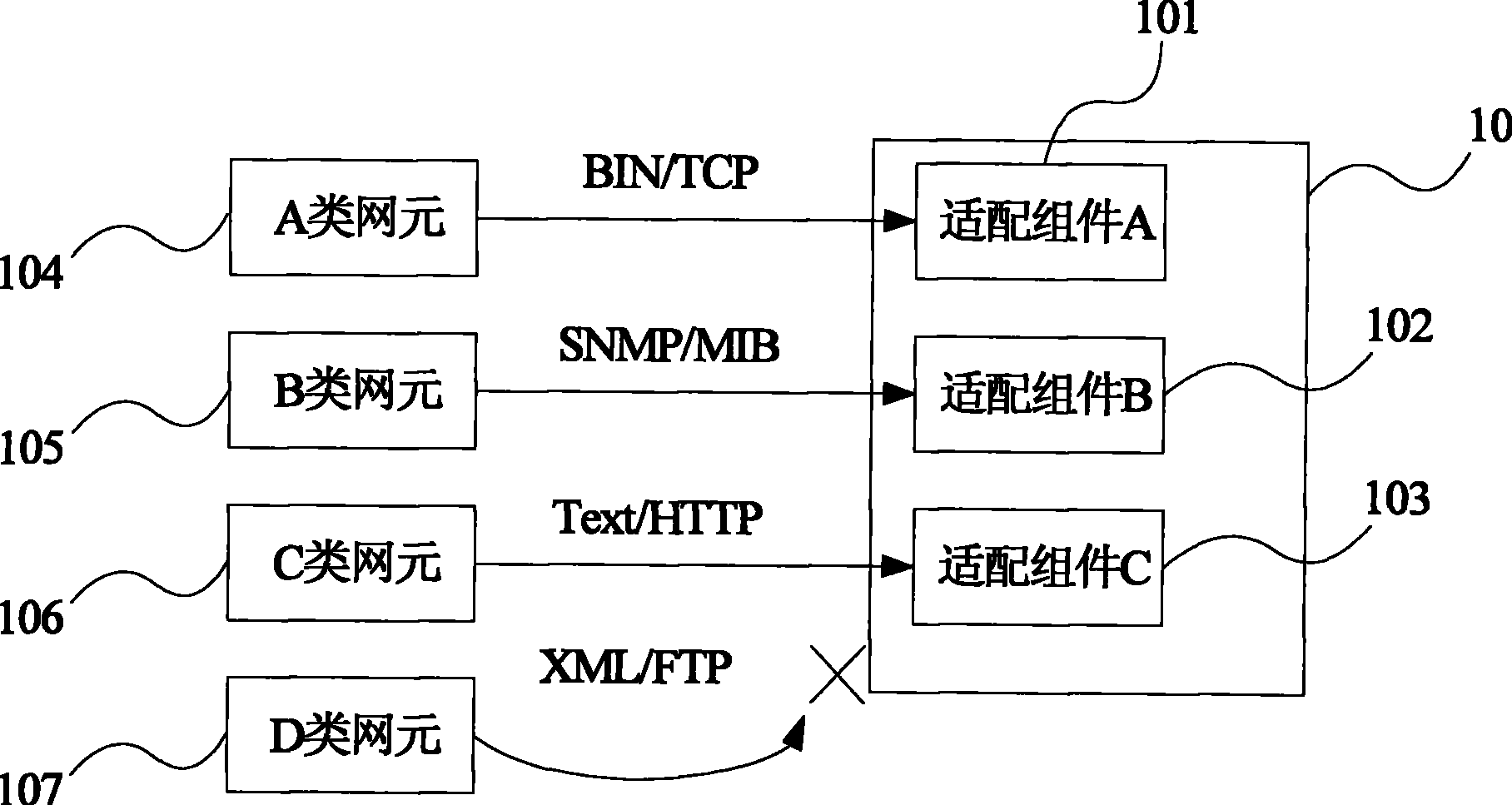 Method and apparatus for network element data synchronization