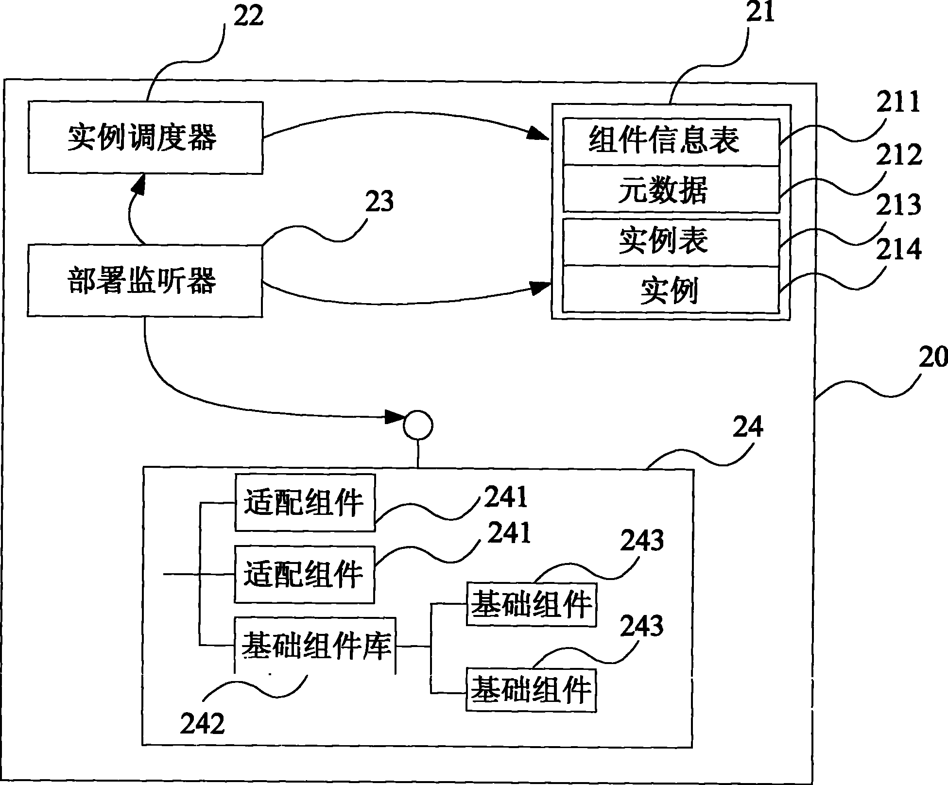 Method and apparatus for network element data synchronization