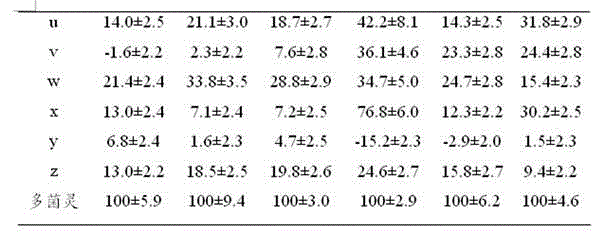 4-[2-(substituted benzylidene) hydrazino]-5, 6, 7-trialkoxy quinazoline compound and preparation method and application